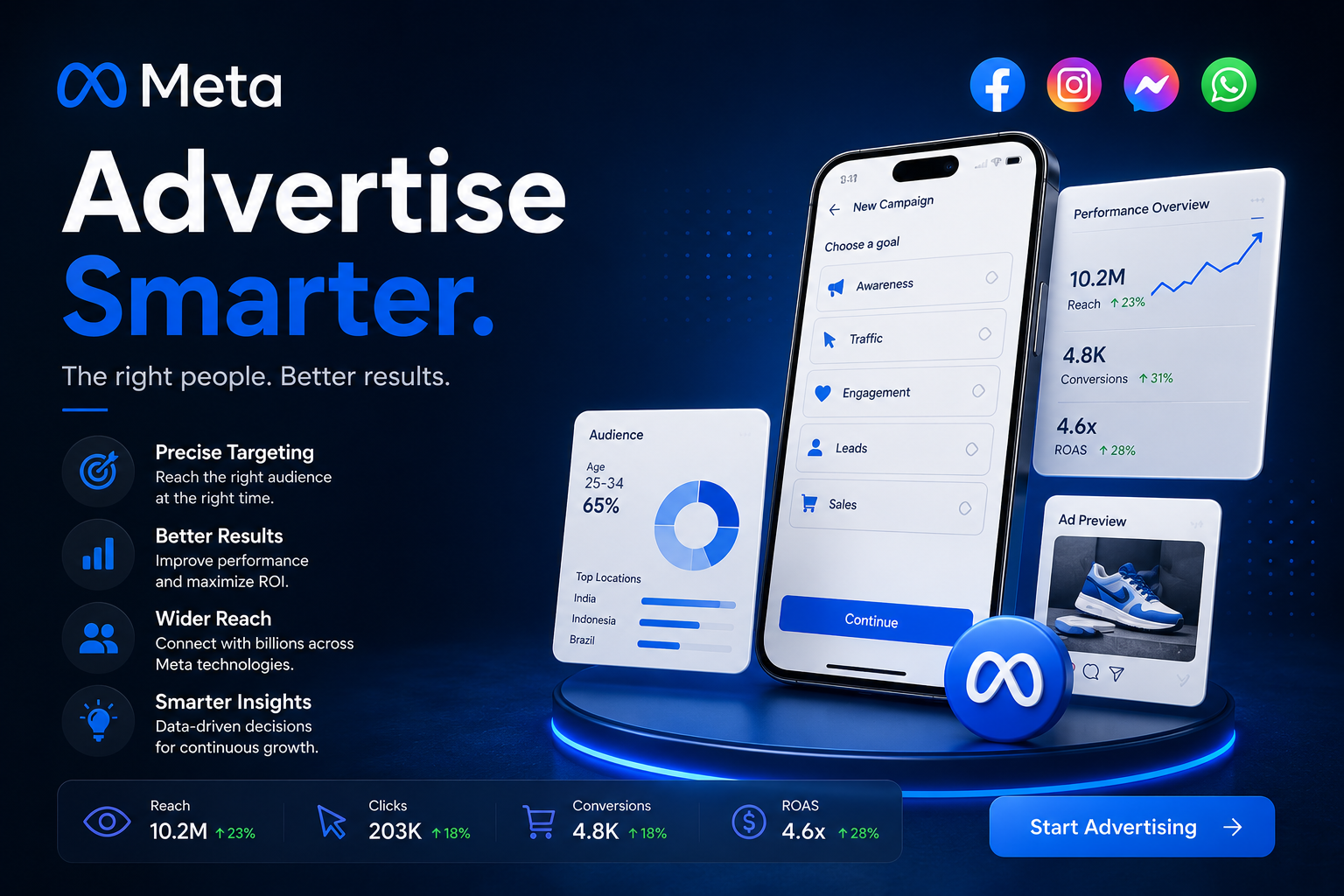 Meta Ads AI